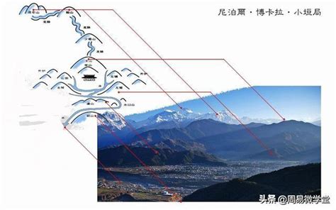 巒頭風水|巒頭風水精華詳解（陳益峰）